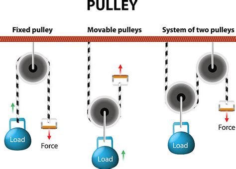 2,800+ Pulley Stock Illustrations, Royalty-Free Vector Graphics & Clip ...