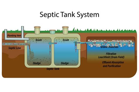 Biodigester / Bio Digester Septic Tanks in Kenya & Enzymes