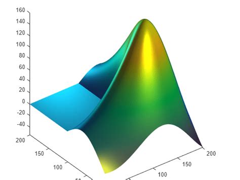 Creating the MATLAB Logo