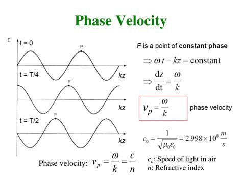 How To Find Velocity Of A Wave