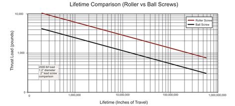 6 advantages of the Exlar roller screw servo actuator - ATB Automation