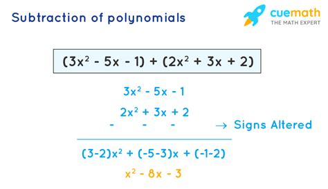 Adding and Subtracting Polynomials