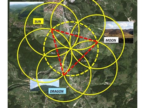 “Flower of LIFE overlaying 3 equidistant Bosnian PYRAMIDS (SUN, MOON & DRAGON) in an equilateral ...