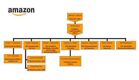 Organigrama de una empresa: definición y tipos - EDEM Escuela de Empresarios