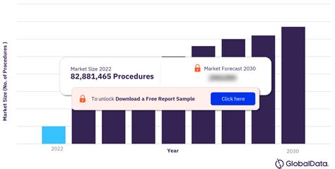 United States (US) Nephrology and Urology Procedures Count by Segments (Renal Dialysis ...