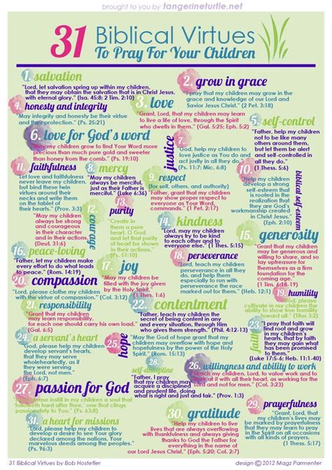 31 Biblical Virtues to pray for your kids Praying For Your Children, Prayers For Children ...