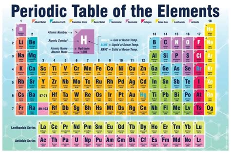 Tabel Periodik Unsur Kimia Lengkap (Gambar HD dan Cara Membaca)