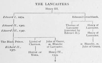 Edward II and Piers Gaveston