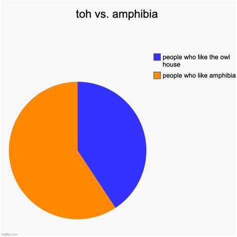 toh vs. amphibia - Imgflip