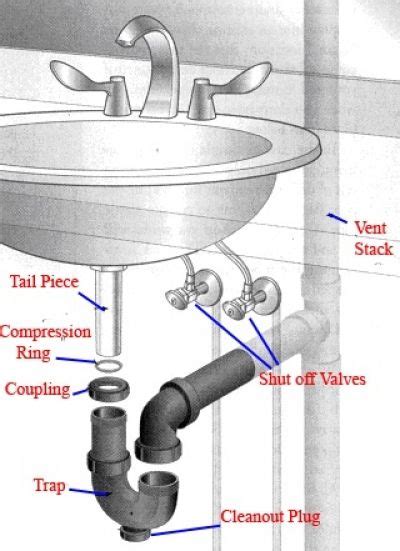 Replacing Plumbing Under Bathroom Sink