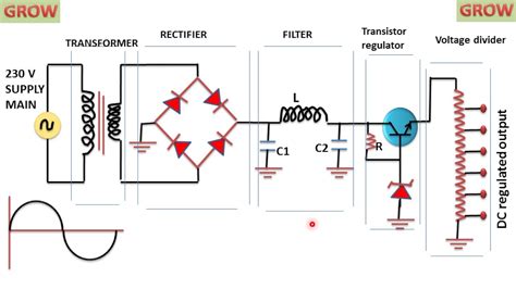 14+ Block Diagram Of Regulated Power Supply | Robhosking Diagram