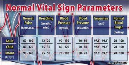 Cna Vital Signs Printable Chart