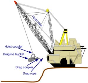 Dragline excavator: Dragline excavator