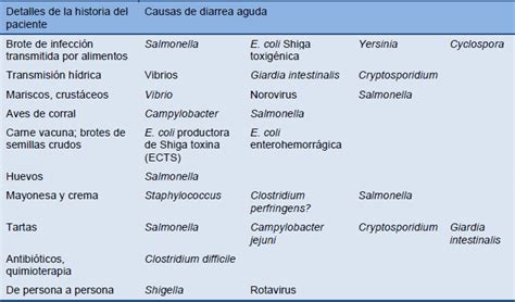 Spanish | World Gastroenterology Organisation