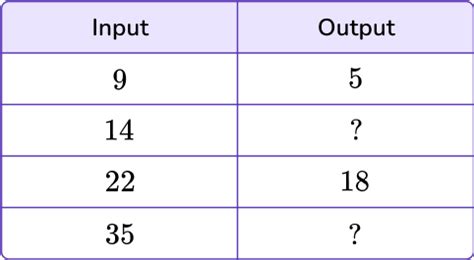 Free input output tables worksheet, Download Free input output tables ...