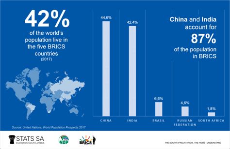 BRICS is the Future of Global Economy | Cosmos Chronicle