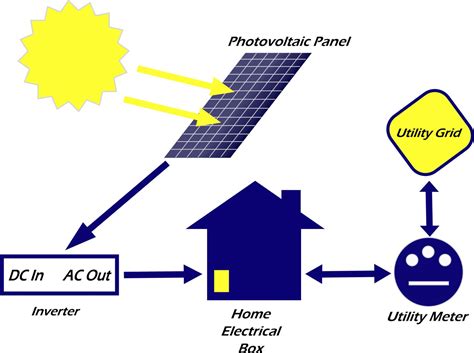 Uncategorized - Save A Lot Solar