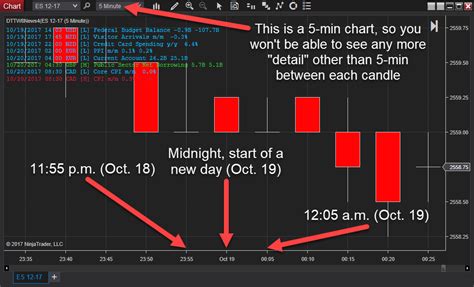 24-Hour Time Basics for Day Trading Charts – DayTradeToWin.net