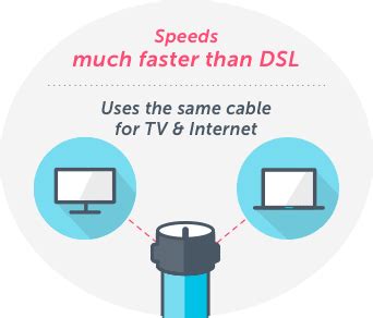 Cable Internet Providers by Zip Code | HighSpeedInternet.com