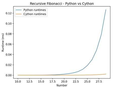 Nhận Diện Cảm Xúc Khuôn Mặt Với Python, Keras, Cython và OpenCV.(Part 4 ...