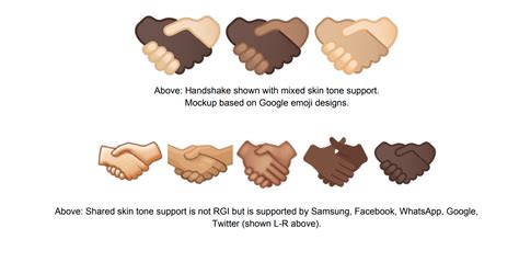 Why skin tone modifiers don’t work for ?, explained by an emoji historian