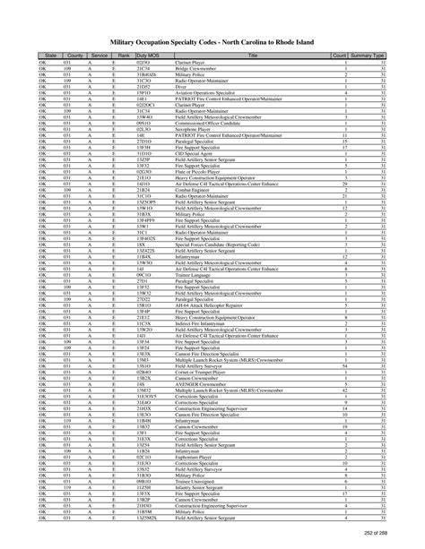 Printable Army Mos List