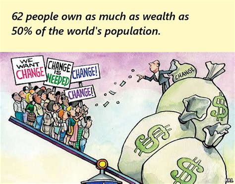 Economic Inequality | Interesting Facts | Percentage Calculator