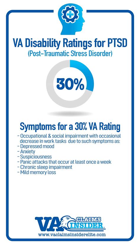 6 Tips to the PTSD Rating Scale Explained: How the VA Determines Your PTSD VA Rating (The ...