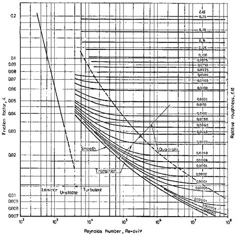 Pressure drop - Wikipedia