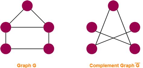 Complement Of Graph | Hot Sex Picture