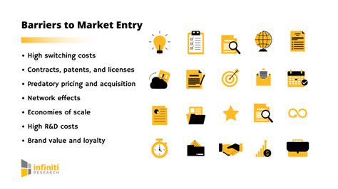 Structural & Strategic Barriers to Entry in Global Markets