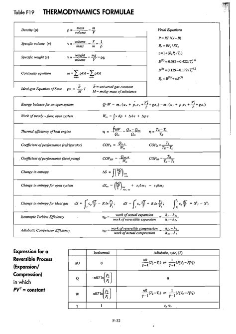 Thermodynamics cheat sheet - Docsity