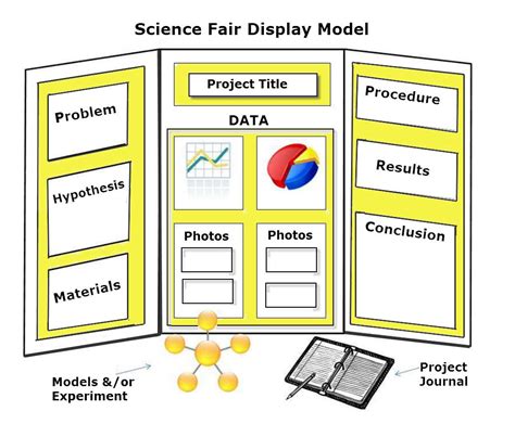 Hate science fairs? You need to read this now… | Science fair projects ...