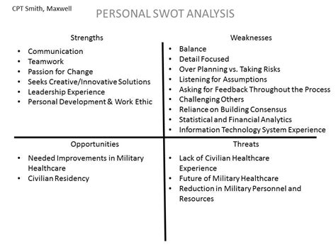 Leadership Model and SWOT - Maxwell Smith Army-Baylor Webpage