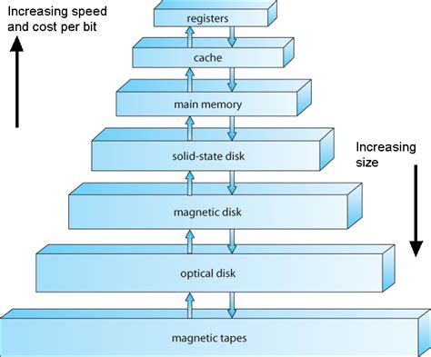 C.O.: Computer Architecture.