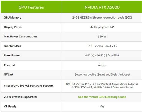 NVIDIA RTX A5000 | Advanced HPC