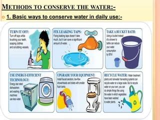 Water conservation | PPT