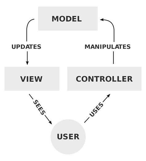 Le framework PHP Laravel - la construction d'applications web pour tous