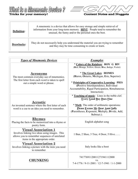 Types of Mnemonic Devices Examples Acronyms Acrostic Rhymes