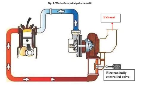 Turbocharger Modification