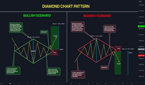 Page 40 P — Education — TradingView