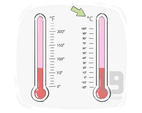 Definition & Meaning of "Centigrade" | LanGeek