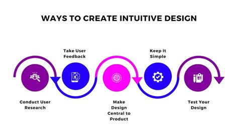 What Is Intuitive? Definition, Importance and Examples | Glossary