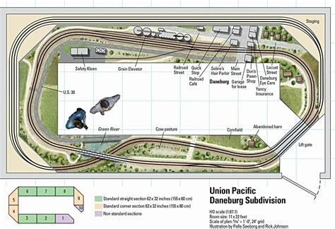 O Scale Track Layout Plans