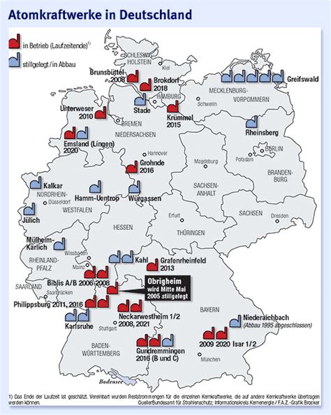 Bilderstrecke zu: Atomkraft: Ausstieg aus dem Ausstieg - Bild 3 von 3 - FAZ