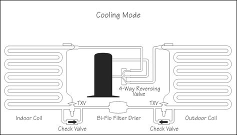 Refrigeration Basics - Heat Pumps Part 1