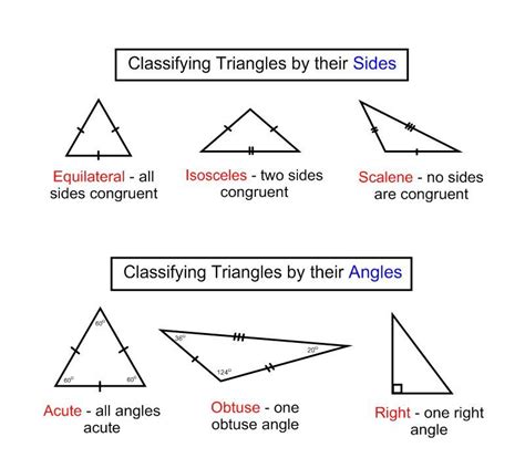 Classifying Triangles by Angles Worksheet | Triangle worksheet ...