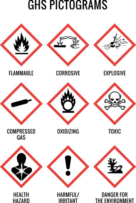 Printable Ghs Pictograms