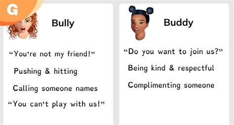 Bullying Prevention Activities for in School and Outside of It | Gynzy Blog