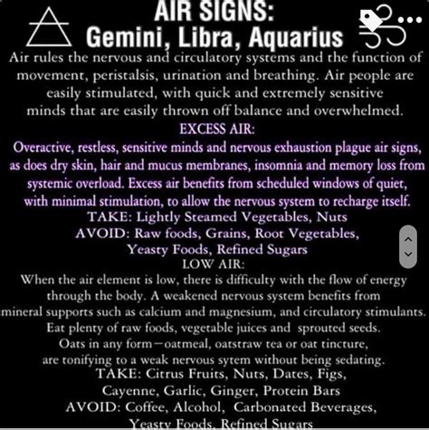 Air signs | Air signs, Horoscope taurus, Gemini